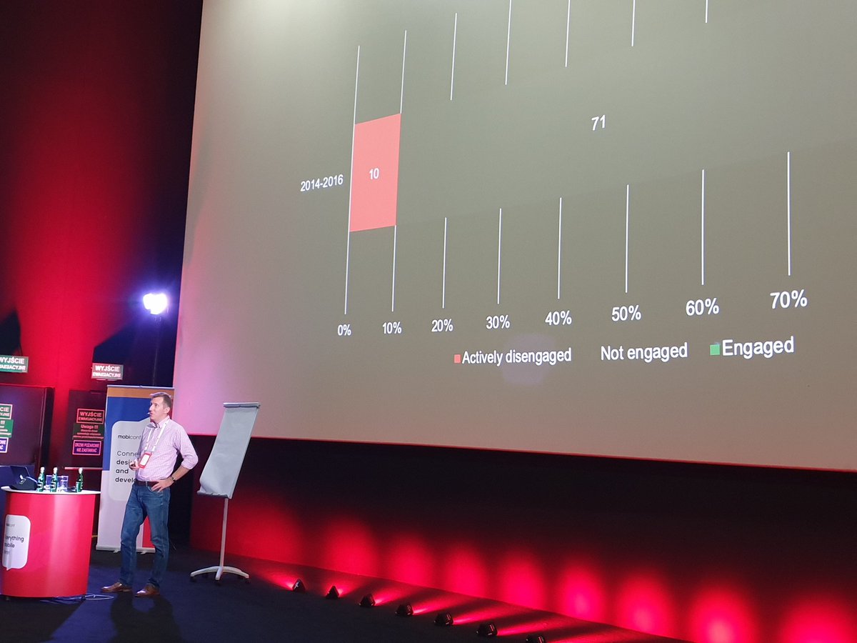 mobiconf's tweet image. Józef Kącki from @Leaders_Island speaking about employee #engagement 🤔on #EverythingMobile path #mobiconf2019