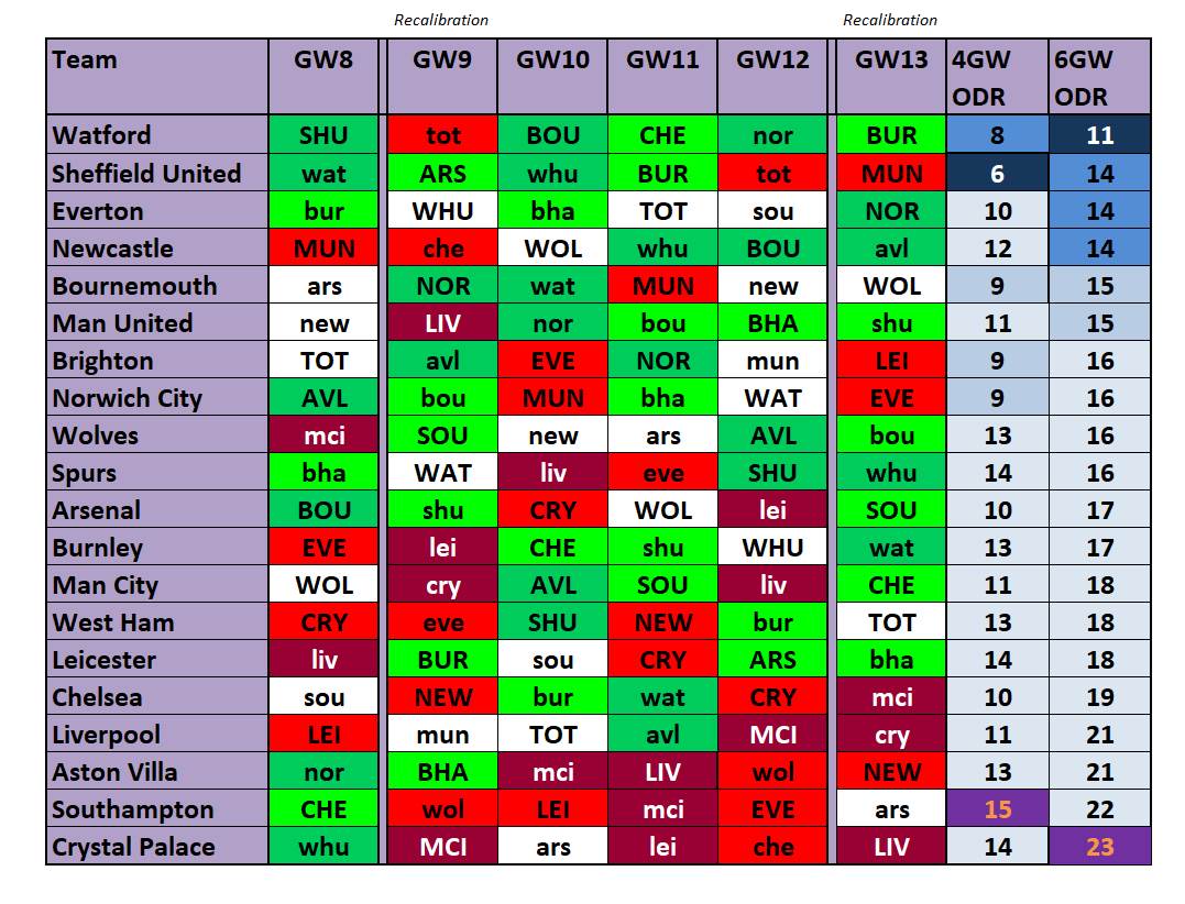 Efc Code Chart 2016