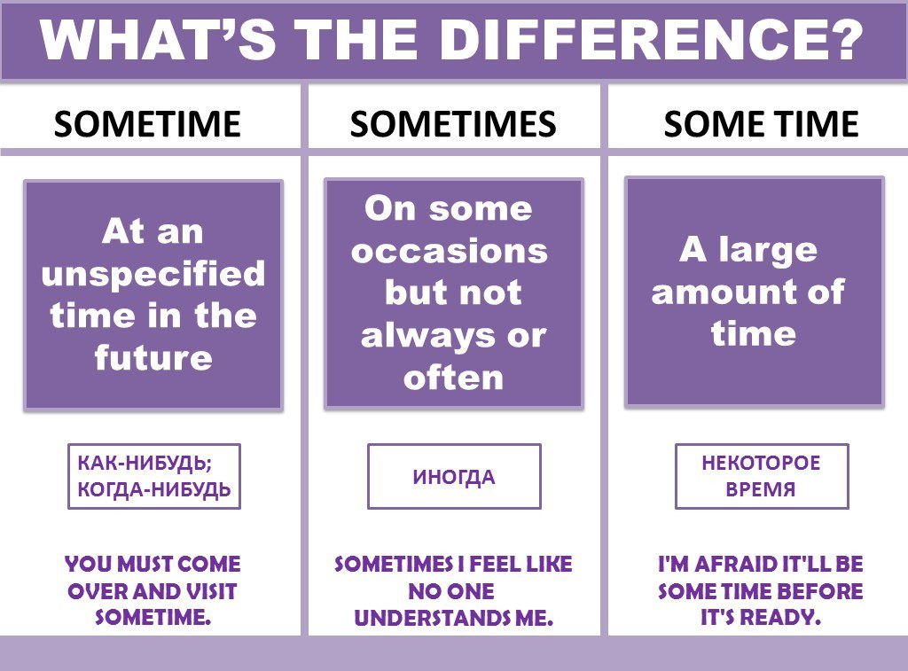 Future in the past в английском таблица. Цитаты в ретро стиле. Holding back the years. Sometimes и sometime разница. Adverbs примеры.