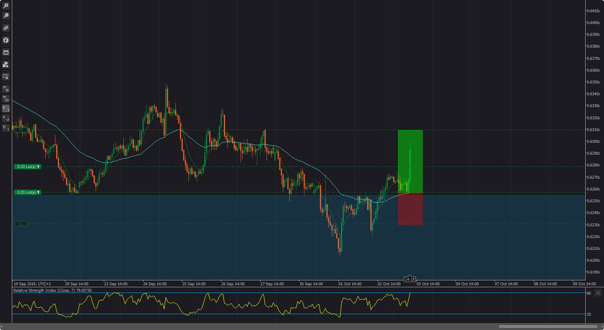 caveset's tweet photo. @NqubekoNikwe @T_dot_N #nzdusd #elektroanalysis #bantufin
trade update.... https://t.co/r71PaOk3ZQ
