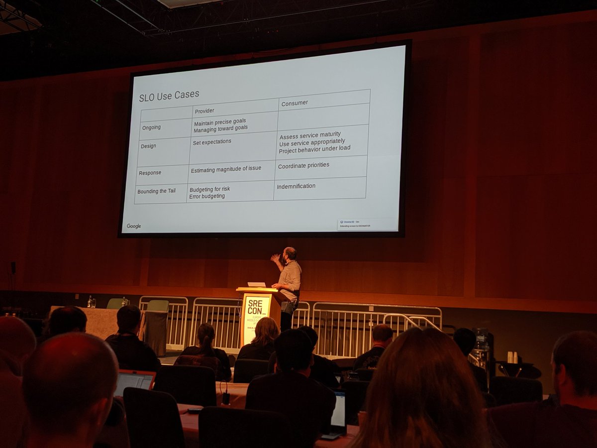 aknin's tweet photo. Important to think about what you want to use SLOs for.

[ed: first thing I tell new teams I work with: what decisions are you trying to make, start with the decision, everything else must follow] https://t.co/0vNrzja9iz