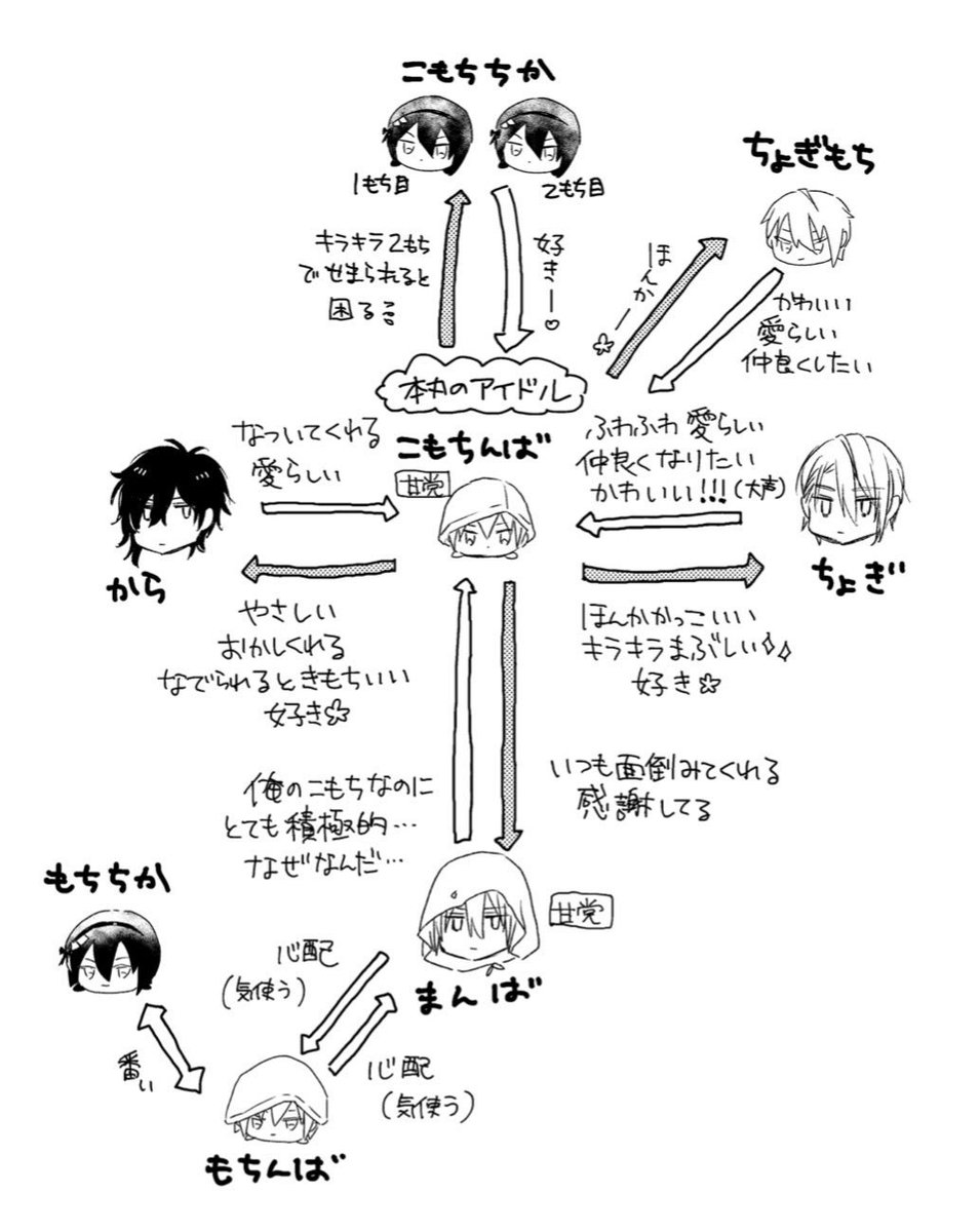 刀剣乱舞 うちの本丸のこもちんばちゃんを取りまく相関図 もこもの漫画