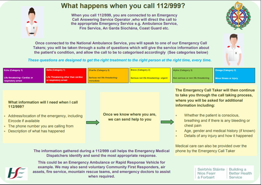 What Happens when you make a 112/999 call. @NasDirector <a href="/HSELive/">HSE Ireland</a>