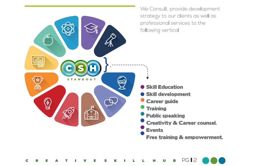 CSH72425795's tweet image. We consult and train for our clients in different sectors.
CSH majors it&apos;s services in the following areas.
Contact us for development strategy.