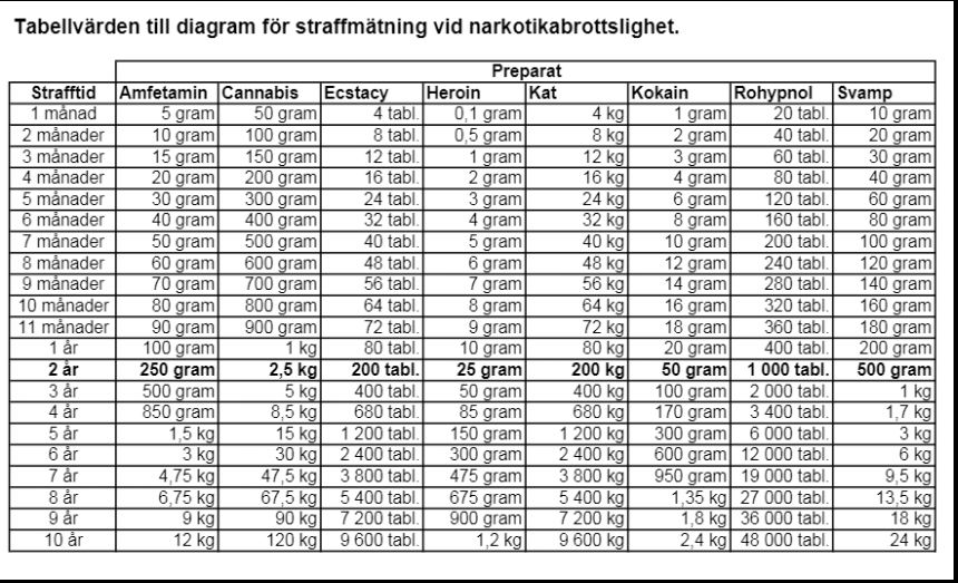 Bengt Ivarsson On Twitter Jag Blir Lite Fundersam Over Uppgiften