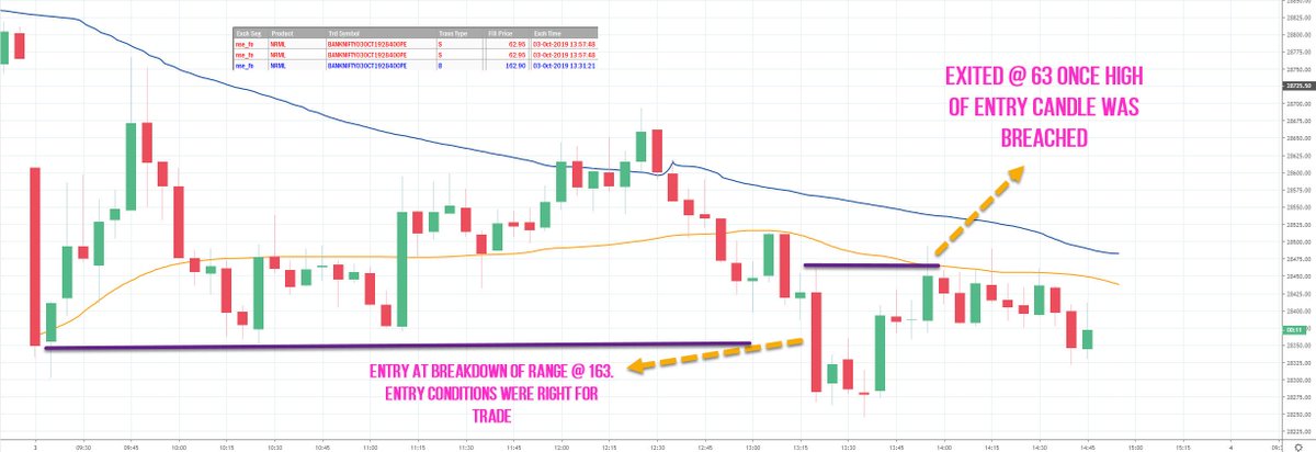 Vwap Chart