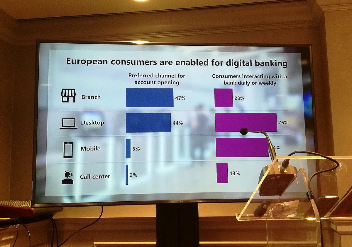 _mariamaio's tweet photo. Food for thought by @MartinStiller Senior research analyst @IDC about #technology in #retailbanking #EBS2019. https://t.co/t9BWrXqKZo
