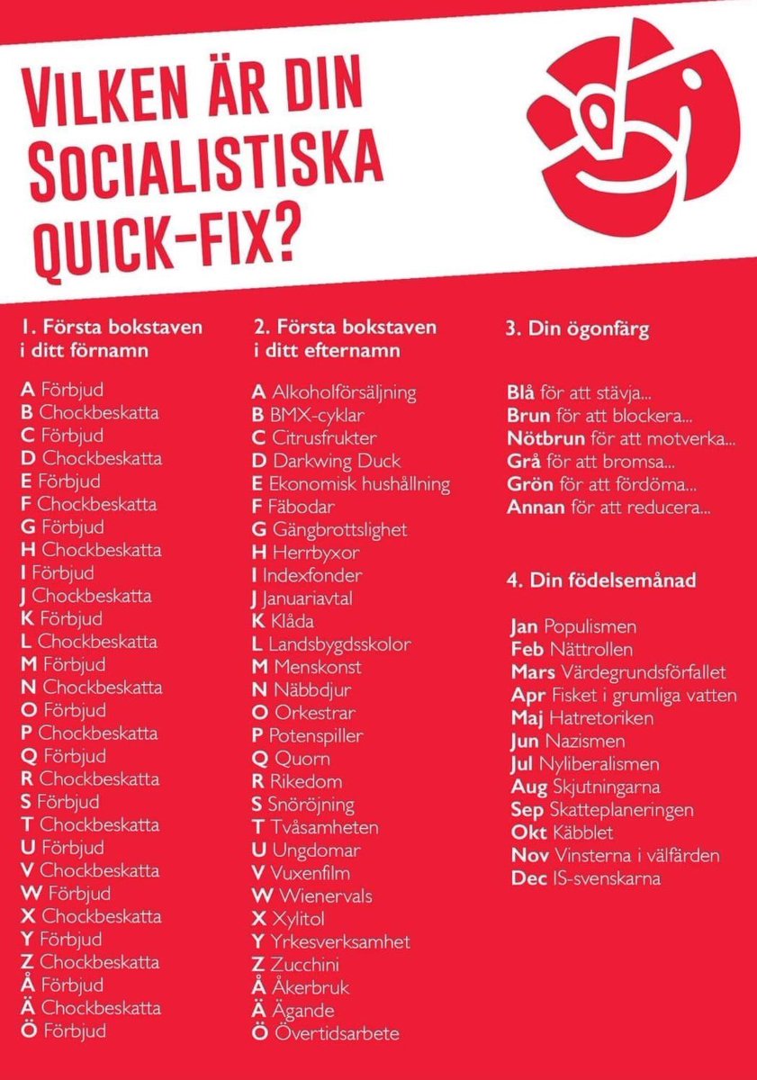 Jag Ar Inte Optimist Men Forbjud Menskonst For Att Stavja Is Svenskarna Sverigedemokraternas Hogsta Drom