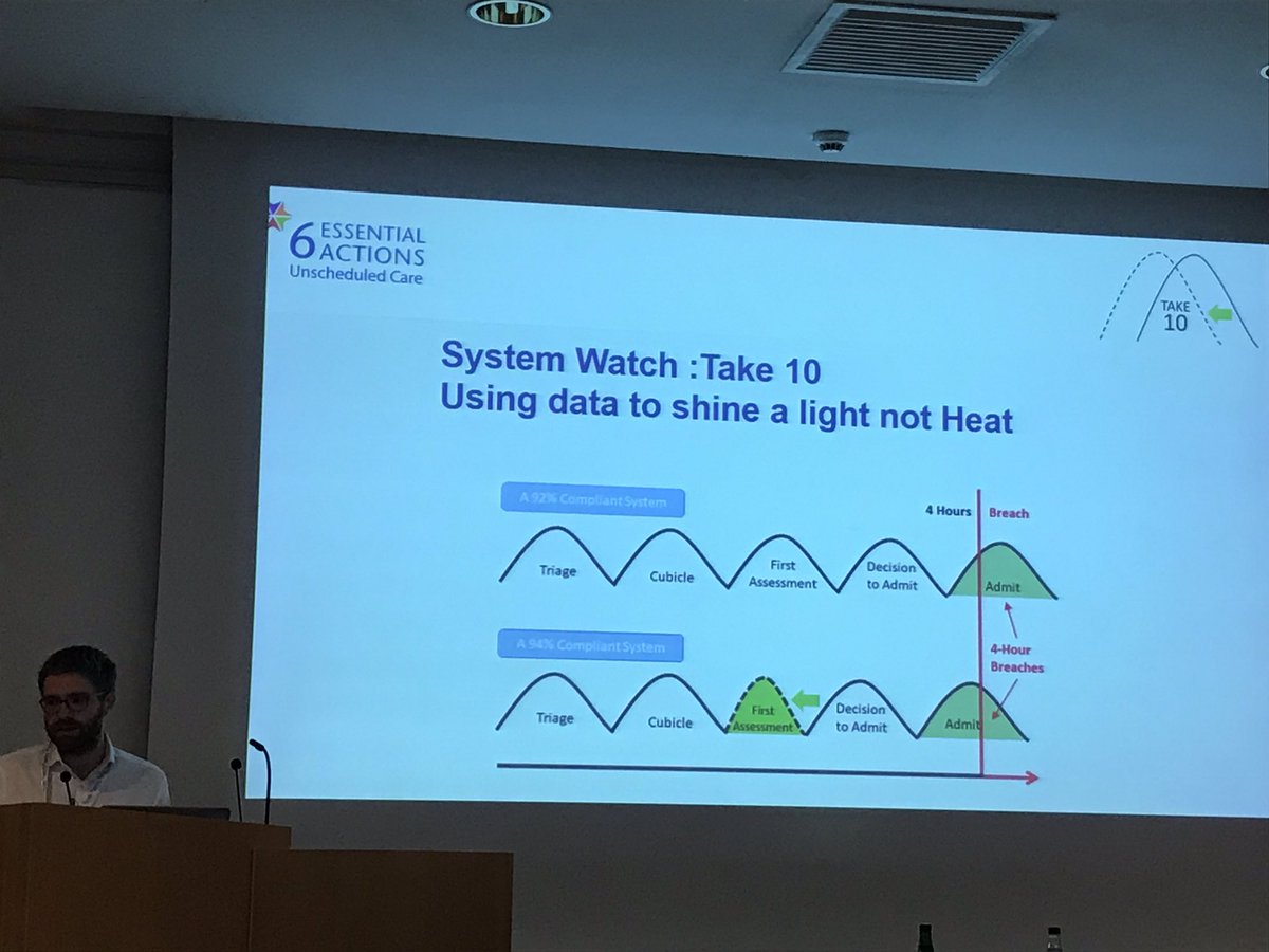 FMacKenzie999's tweet photo. @Iainwkeith presents on #take-10 to delegates at the #6EAScot #6EAWinter planning event

The @isd_scotland unscheduled care team have been involved with the development of this product working with @Michael_Foxed and colleagues in boards 

#data #intelligence #action https://t.co/2zrcNnD7UK
