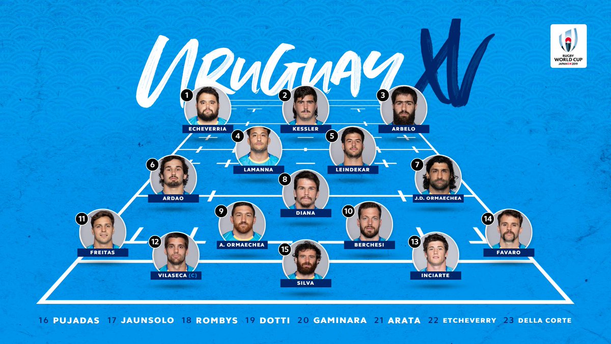 RugbyUruguay's tweet photo. 📢 [EQUIPO CONFIRMADO] 🇺🇾 

Así saldrán a la cancha Los @TerosXV este sabado para enfrentar a los @wallabies en el Oita Stadium. 

#VamosTeros #RWC2019 #RWCOita #AUSvURU https://t.co/UDRTbe33d2
