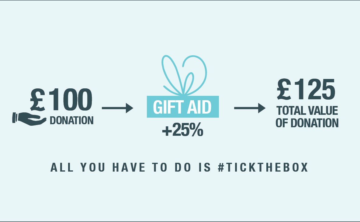 Charities are missing out on £560m in unclaimed Gift Aid every year – please #tickthebox whenever you donate