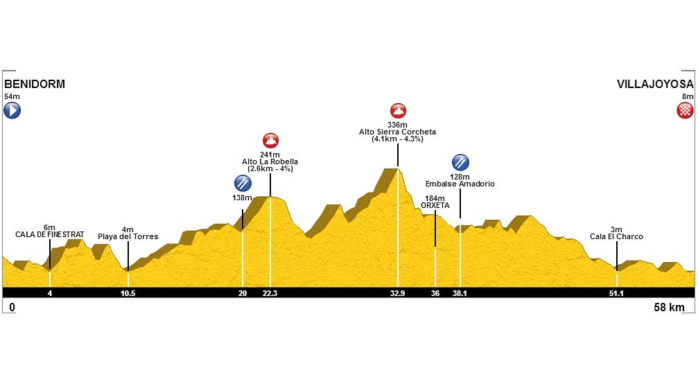 espbikerace's tweet photo. Etapa 1 / Stage 1
#españabikerace #espbikerace #mtbrace #mtb #btt #xcs #xcm #xco #mountainbike #bike #stage #cyclingrace #cycling #ciclismo #stagerace #ucirace #uci #ucimtb #benidorm https://t.co/e5ENy3zKV8