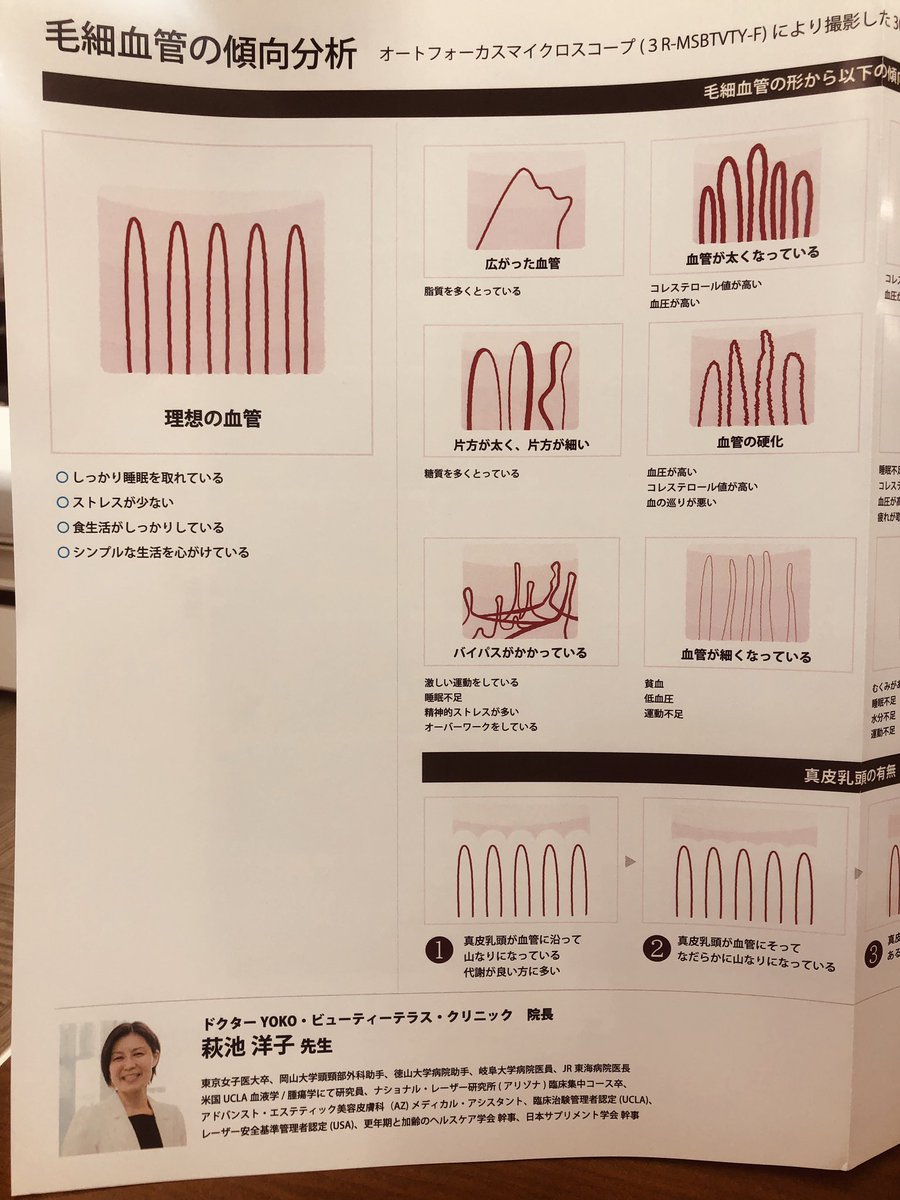 王鈞3r On Twitter 3r News Anyty微循环检测 无损血液微循环鉴定行业的标杆仪器日本大阪美容展2019 10 7 10 9 Index Osaka 展位五号館h016 期待您的光临