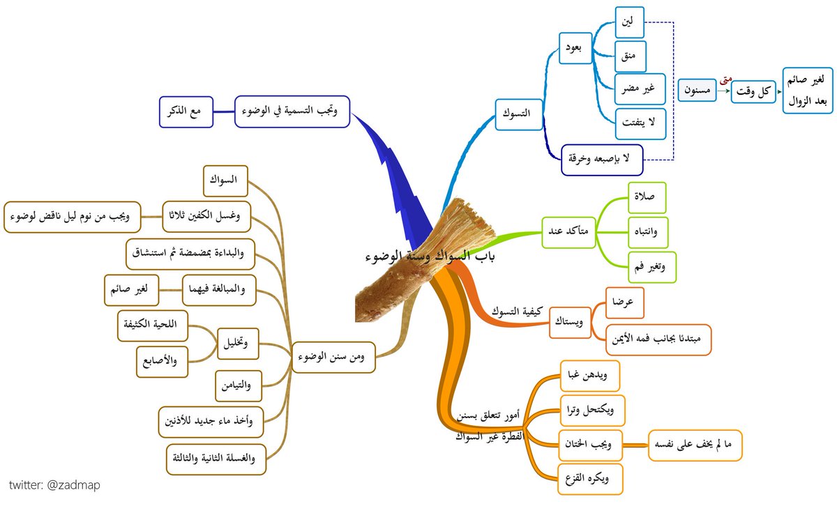 خرائط زاد المستقنع على تويتر كتاب الطهارة باب إزالة النجاسة زاد المستقنع خرائط زاد المستقنع الحنابلة فقه للملاحظات Https T Co 6a6oshxvwg تجد جميع خرائط المتن على هذا الرابط Https T Co Ihjp0buaa7 Https T Co Agjw512knv