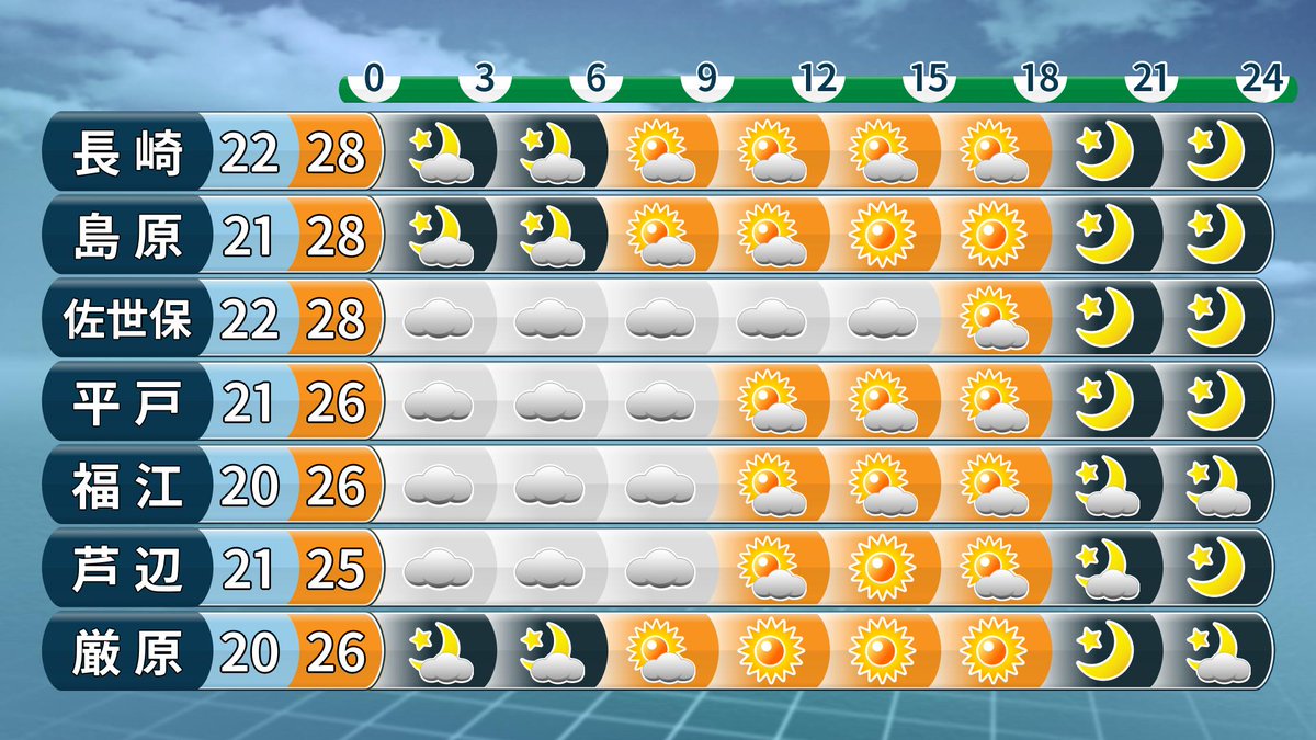長崎 天気