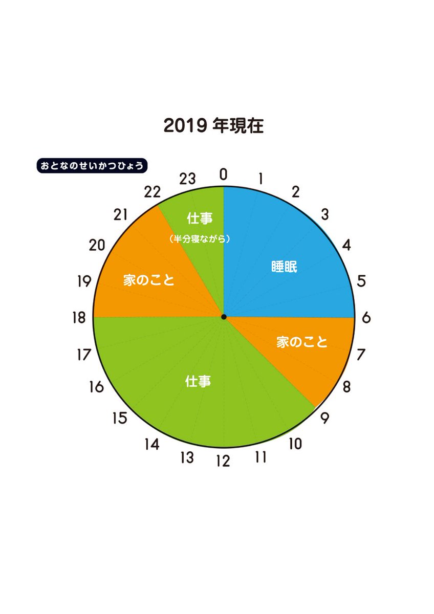 サタケシュンスケ イラストレーター Twitterren めちゃくちゃ臆病な性格なので 仕事がないプレッシャーに耐えきれず 結果バイト に大きく時間を割いてしまうという本末転倒な独立当時でした 不規則な生活の反動か バイト辞めてからは健康志向に切り替わりました