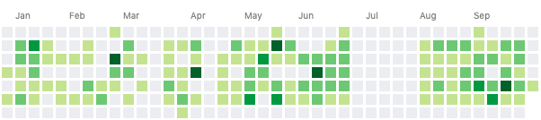Show me your contributions and I'll tell your nationality! Guess that applies to Norwegian developers.