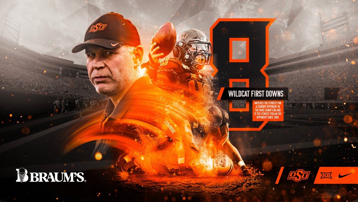 CowboyFB's tweet photo. 🔒⬇
#okstate #GoPokes #SweetStat https://t.co/zkb7ZoekD2