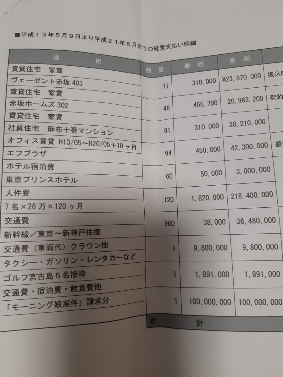 大日本新政會事務局 No Twitter 周防郁雄 麻布十番502号立ち退き交渉麻布警察斉藤ガサ入れるぞだでる話し合い矢田弁護士が仲介にアンダーを入れろで住吉会会長補佐を中に話し周防郁雄と 話し合いして立ち退きしたら即逮捕 大日本新政會事務局 No Twitter 周防郁雄 麻布十番502号立ち退き交渉麻布警察斉藤ガサ入れるぞだでる話し合い矢田弁護士が仲介にアンダーを入れろで住吉会会長補佐を中に話し周防郁雄と 話し合いして立ち退きしたら即逮捕