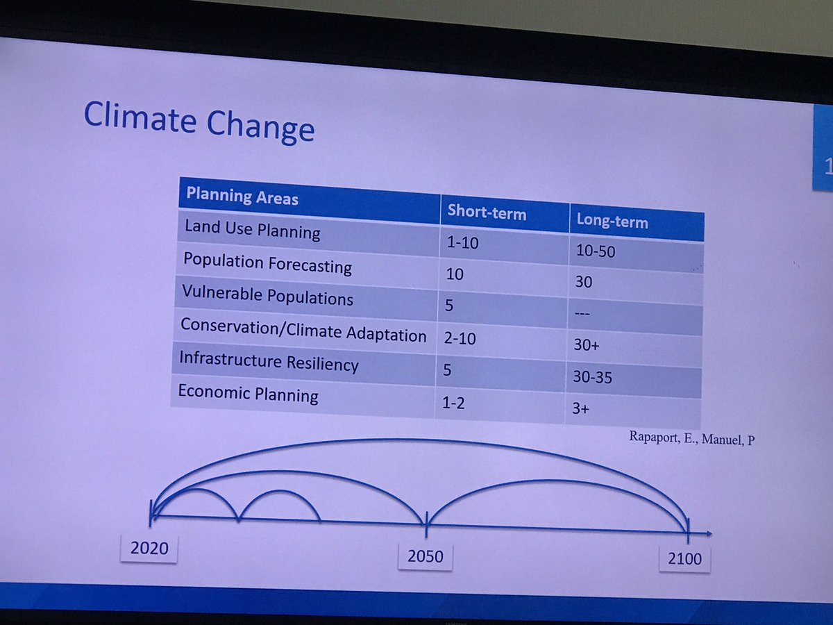 AlexanderGlista's tweet photo. Very interesting talk by @pLAnSmith_can about planning for climate change at #API2019Conf. Of interest is the short and long-term planning horizons that are needed to respond to this massive challenge https://t.co/9x3ZNgy2nh