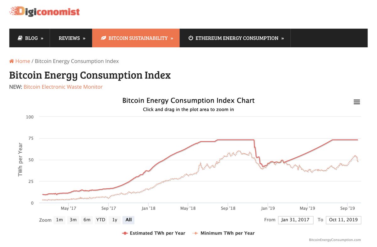  Son site :  http://digiconomist.net&nbsp; s'acharne sur le sujet en publiant des contre-vérités.Il créé même une page :  http://www.bitcoinenergyconsumption.com&nbsp; qui est un lien vers son premier site, il n’existe pas en tant que tel alors que la plupart des médias le cite comme source !