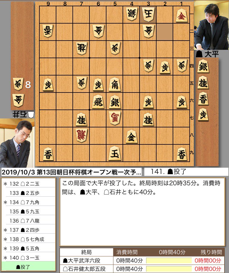 40CH.NETメインメニュー石井健太郎五段が二次予選進出 大平武洋六段下す/将棋・朝日杯将棋オープン戦 | AbemaTIMES 投稿ナビゲーション 最近の投稿RSS/FEEDアーカイブカテゴリブログ統計情報メタ情報