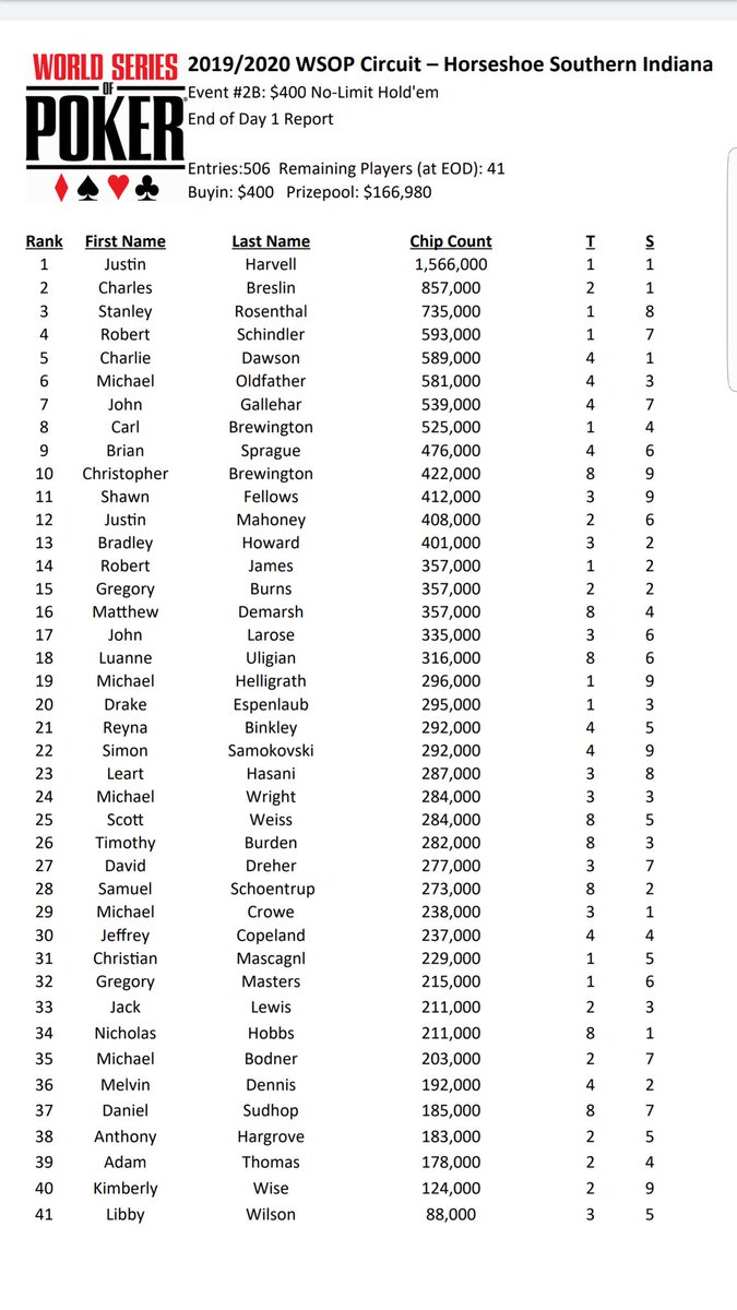 Drake espenlaub poker tournaments