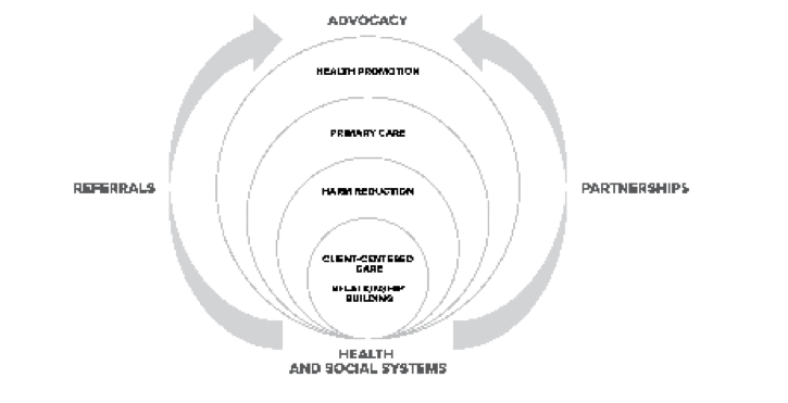 JMHAN_DPG's tweet photo. Just published: International Consensus Statement on the Role of Nurses in Supervised Consumption Sites.

Read it now: https://t.co/fEjJR652ZE
#Nursing #harmreduction #addiction https://t.co/dBMq4kTg6S
