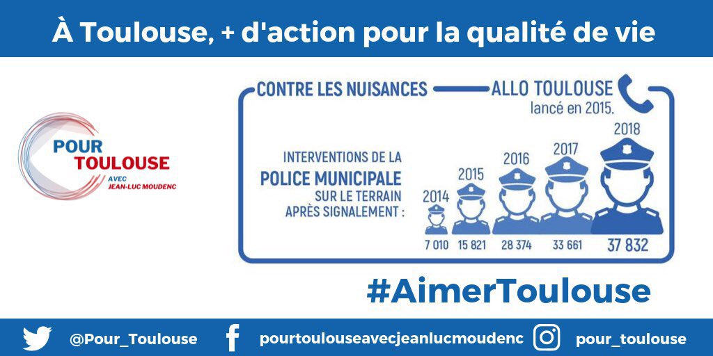 #AimerToulouse plus sûre !