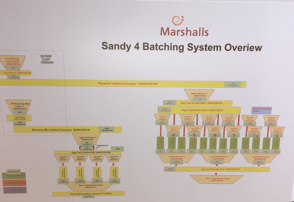 SafetySignsPPE's tweet photo. Safety Signs and PPE have produced a quality Systems Overview board for Marshalls plc! We take pride in delivering excellence for our customers.

For more information: https://t.co/9z1DYv8ZhB

#SafetySignsandPPE #HazardSigns #WarningSigns #WorkPlaceSigns #MarshallsPLC https://t.co/BaKcdzGkjv