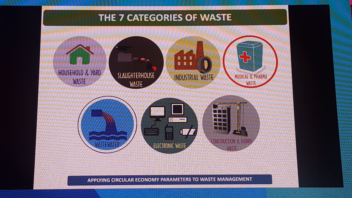 csrlebanon's tweet image. Let's not talk about 'waste' in general! There are seven categories of waste - each requires its own unique management plan that incorporates #circulareconomy principles - Dr Ziyad Abi Chaker #CSRLB9