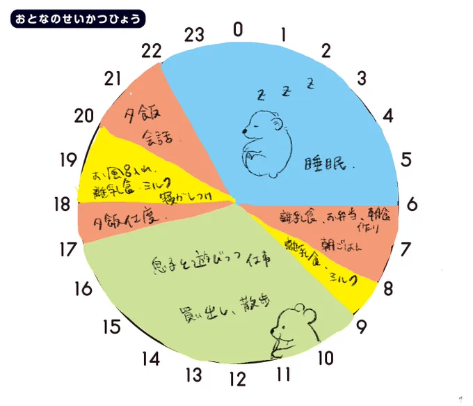 https://t.co/wAbXUeULe1

子供と遊びながらだけど現在生後7ヶ月までなんだかんだ仕事の時間は取れてるかも。ポイントは8時間仕事の時間にしてても半分の時間くらいの実働でできる量を入れる、ことにしているとそんなに仕事できなくて、終わらなかったー感を味わわずに済む、かな
#フリーランスの1日 