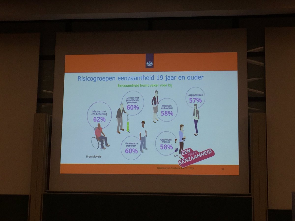 elvhuw's tweet image. #eenzaamheid is an issue, #samen1enschede #kpib