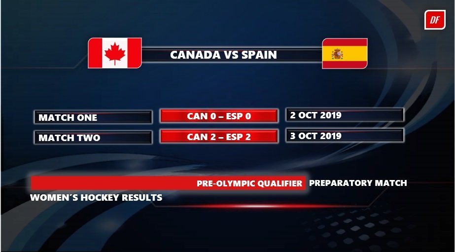 thedragflick's tweet photo. ☮️Pre-Olympic Qualifier | #WomensHockey
Here's how the Canadian and Spanish women's hockey team played out in their Olympic Qualifier "Prep-match" on 2nd & 3rd of October 2019 in Belgium.
#CanvsESP | @FHC_WNT | @AbsolutaFem https://t.co/ItgWqFmc2f