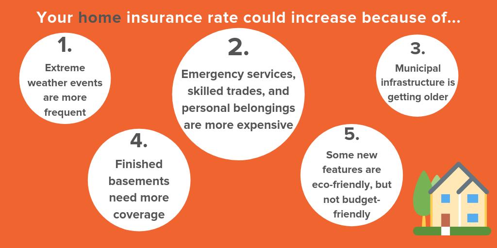 billyardins's tweet image. It is important to know the elements that can contribute to home insurance rate increases. If you are purchasing a new policy or renewing an existing policy, knowing these factors will give you a better understanding of how your rates are calculated.
#homeinsurance #insurancerate