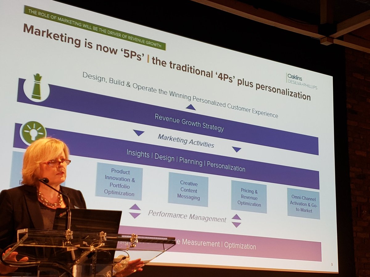 JamesBarrood's tweet image. Interesting talk by @OaklinDeSilvaPhillips Elaine Riddell about experience economy and how brands and marketers are responding #odptmt #martech #insighttech