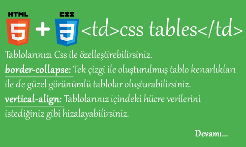 htmlcssdersler's tweet image. CSS Tables(Tablolar) -
htmlcssdersleriogreniyorum.com
htmlcssdersleriogreniyorum.com/css_dersleri/4…
#css #css3 #csstudent #CSSC #cssl #cssr #cssakuhinpost #CSSA #CSSCOffice #cssmodz #csst #csstutorialforbeginner #csstutorials #csshipper #cssd #csscoder #csscode #cssclass #csscoding #cssh #csstemplates
