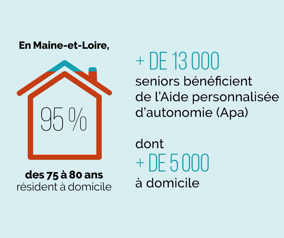 Département Maine-et-Loire tweet media