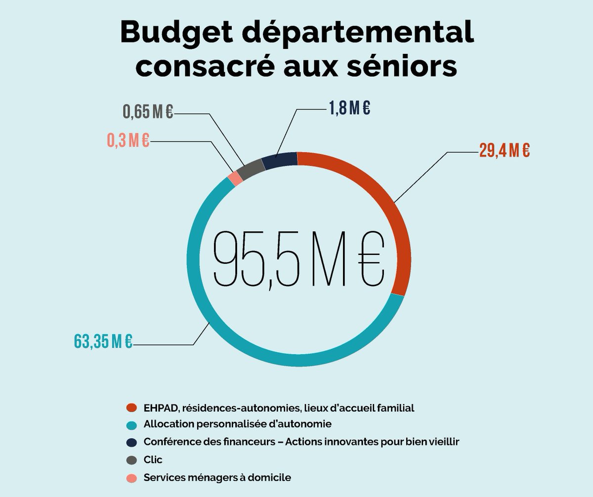 Département Maine-et-Loire tweet media