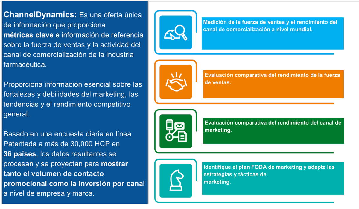 IQVIA_global's tweet photo. Conoce #ChannelDynamics y descubre información esencial sobre el impacto de la fuerza de ventas y la actividad promocional de la industria farmacéutica
Si deseas más información, escríbenos a: iqviamexico@iqvia.com #MarketingPharma #IQVIAMexico #datoIQVIA https://t.co/3gSvc0vnM1