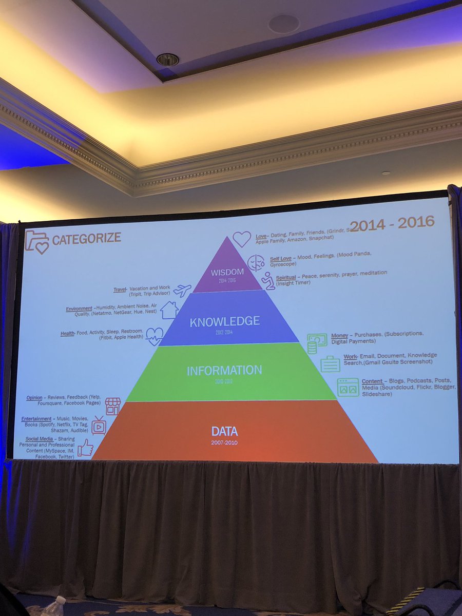 Look at your kids, Parther’s  top 5 apps to understand who you are raising / live with.  Good advice from <a href="/chrisdancy/">Chris Dancy</a> #ppmc19 <a href="/APQC/">APQC</a>