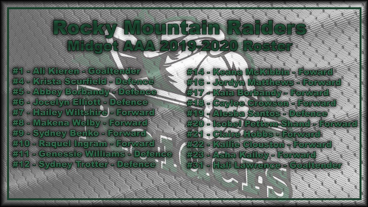 RMRaidersAAA's tweet photo. Let me introduce to you the 2019/20 Rocky Mountain Raiders.. Looking forward to an exciting season of Female AAA hockey! @OOAA_Hockey https://t.co/t56zENS190