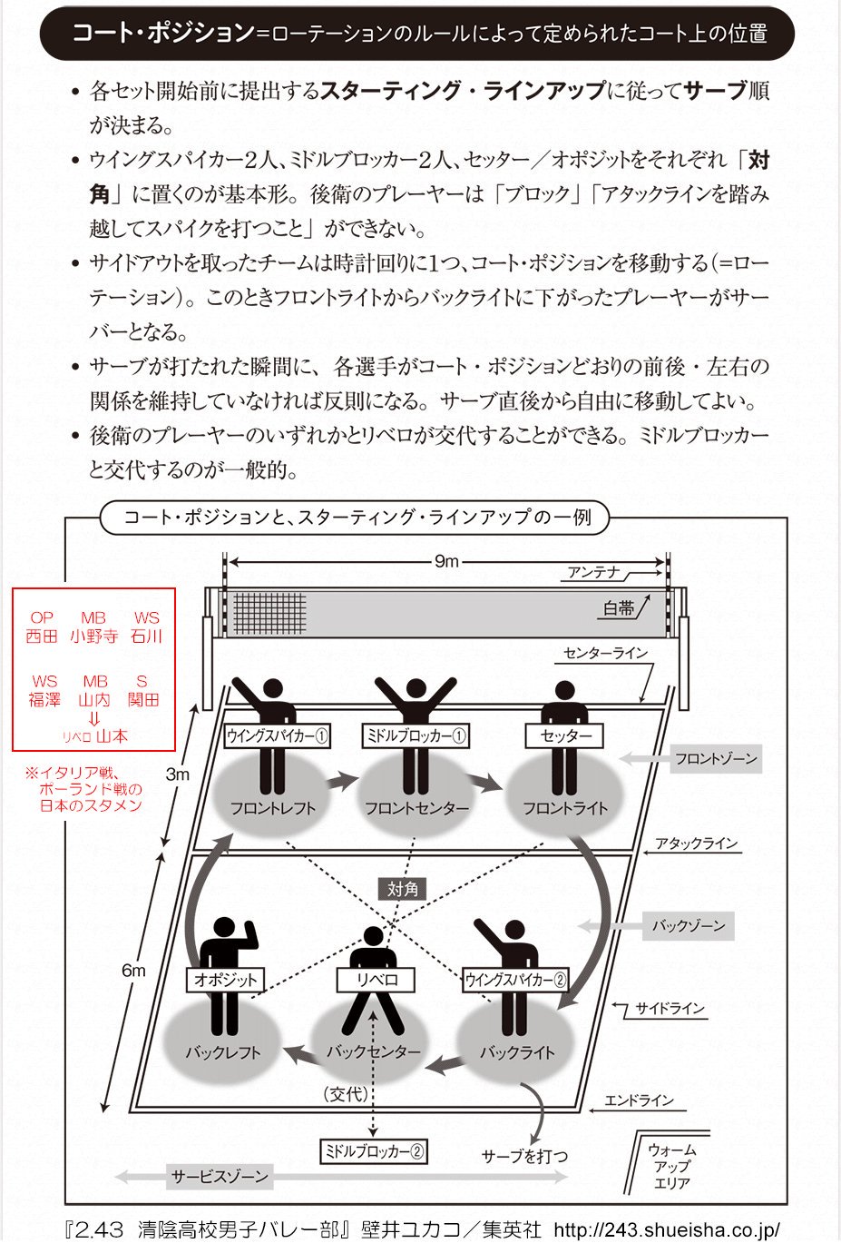 壁井ユカコ さらに詳しいバレーボール用語集もここから行ける バレーボール初級講座 の中にあります 監修 バレーペディア編集室さま T Co Wz8my7x462 Twitter