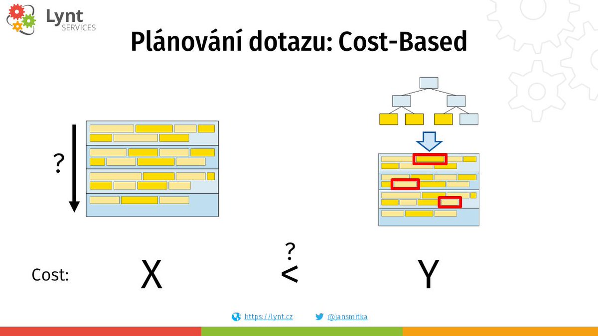 V úterý 8. 10. budu v Plzni v rámci přednáškového večera "Best Practices" povídat, jak databáze plánují a vykonávají dotazy, o selektivitě indexů, jak používat EXPLAIN v MySQL a PostgreSQL a o mnohém dalším. Přijďte! facebook.com/events/3770049…