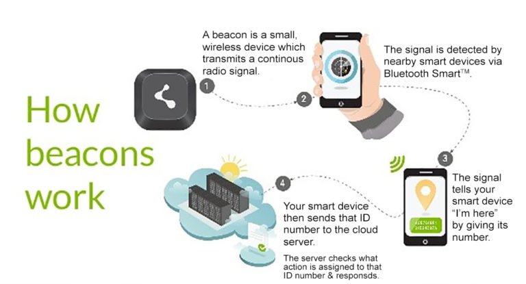 usbellows's tweet photo. SMARTER ASSET TRACKING IN LAYDOWN YARDS: BLUETOOTH BEACONS...

PT&amp;P is the first company in ANY supply category to offer EPC and other customers an asset tracking solution using revolutionary Bluetooth Low Energy (BLE) technology. 
https://t.co/yqts6VIFJs https://t.co/H5yNWomDoj