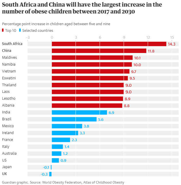 DataDENT on Twitter "WorldObesity's Global Atlas on Childhood Obesity