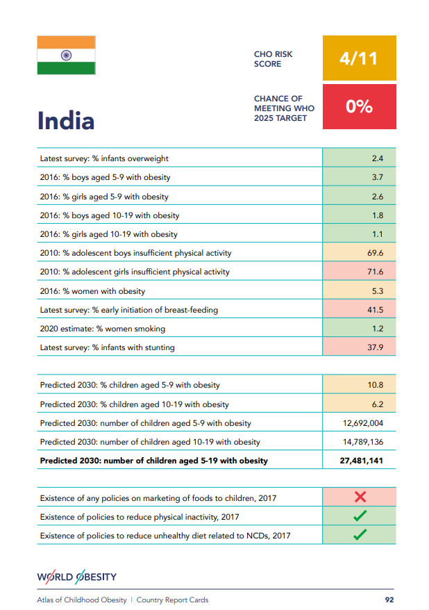 DataDENT on Twitter "WorldObesity's Global Atlas on Childhood Obesity