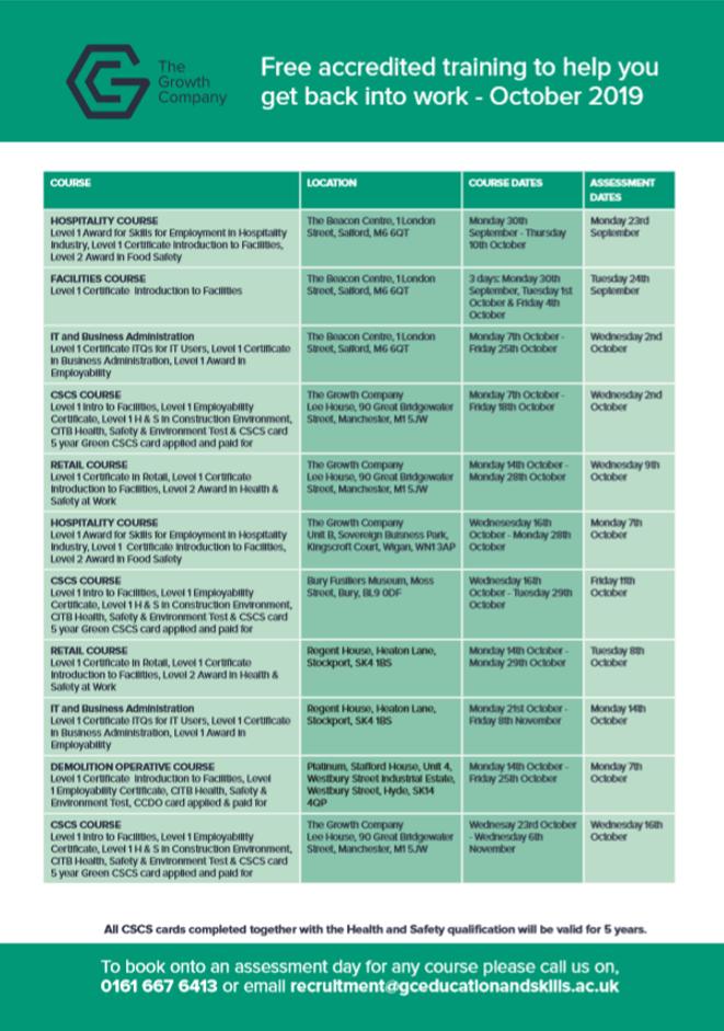 *At The Growth Company we offer a range of training courses across Greater Manchester to help people develop the necessary skills required for employment.*
we offer free accredited training to help you get back into work