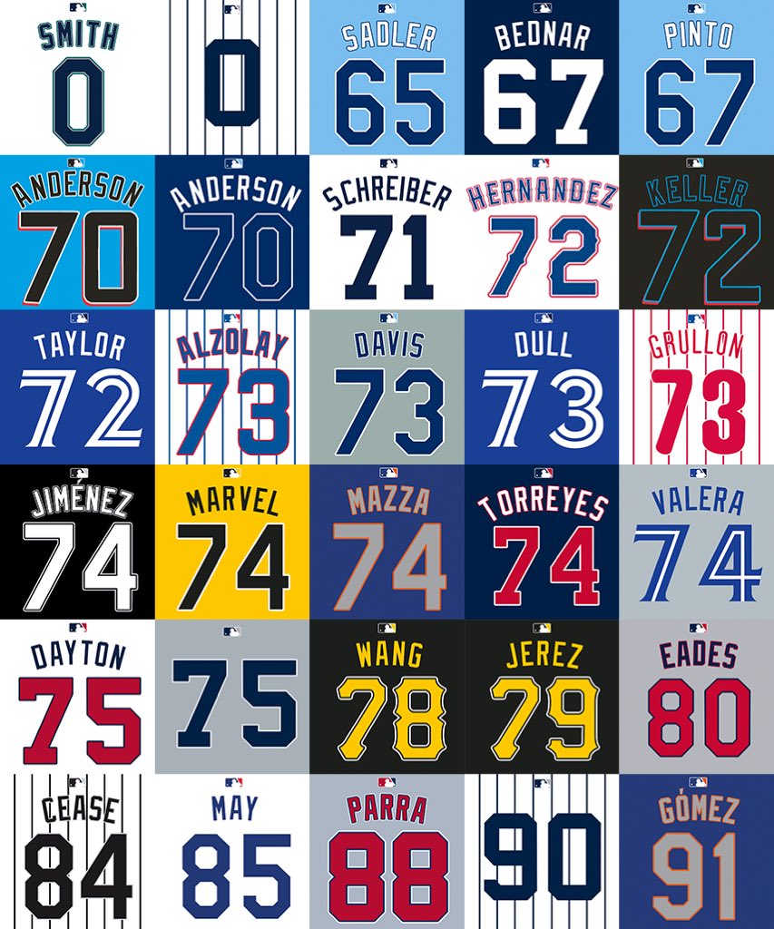 mlb jersey numbers