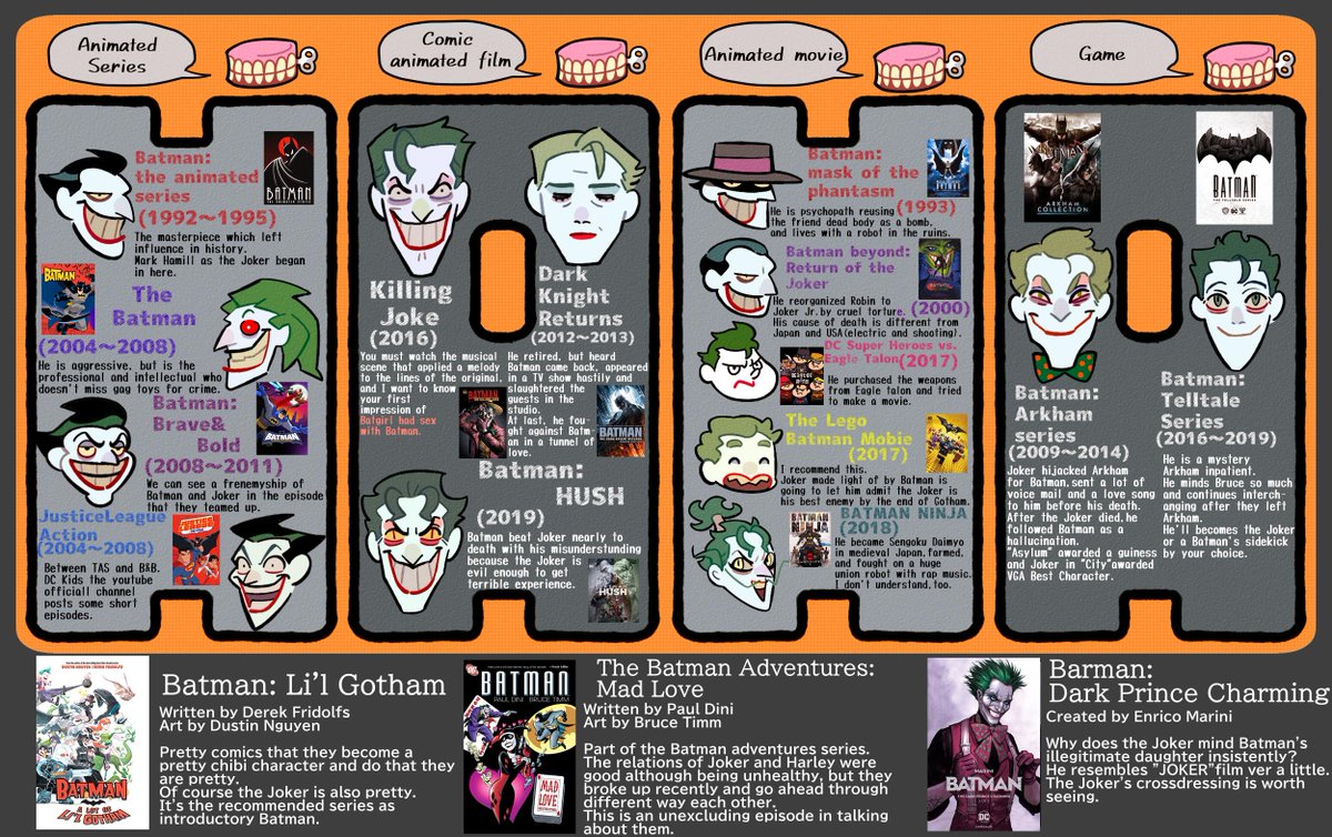 #Joker
Hey guys I translated my Joker introductions into English?Please read them for review and preparation before the movie. Forgive my poor English.
幾つかご要望を頂き先日のジョーカーさん紹介絵を英訳しました…母国語じゃないのでガバは勘弁して下さい…今日からジョーカー上映だ? 